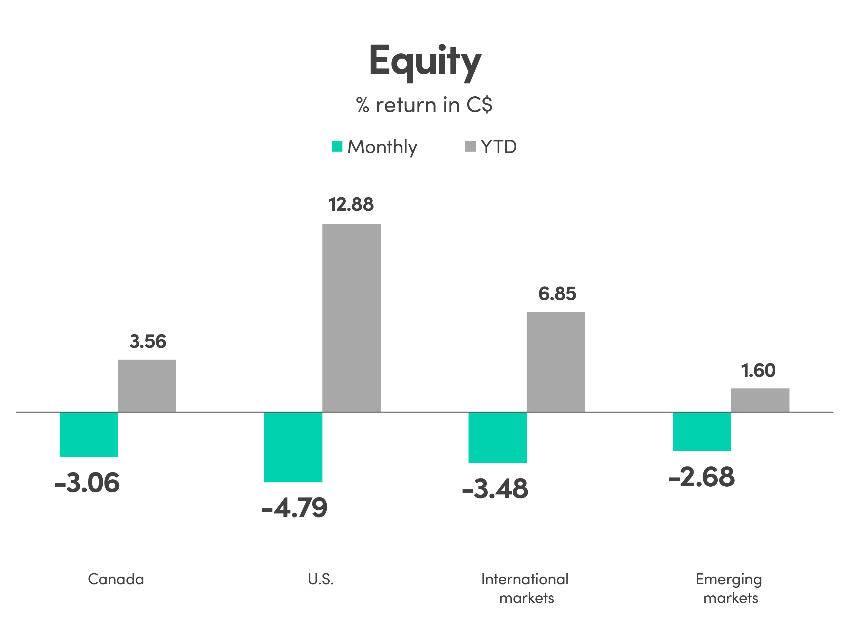 graph-june-2022-2.png