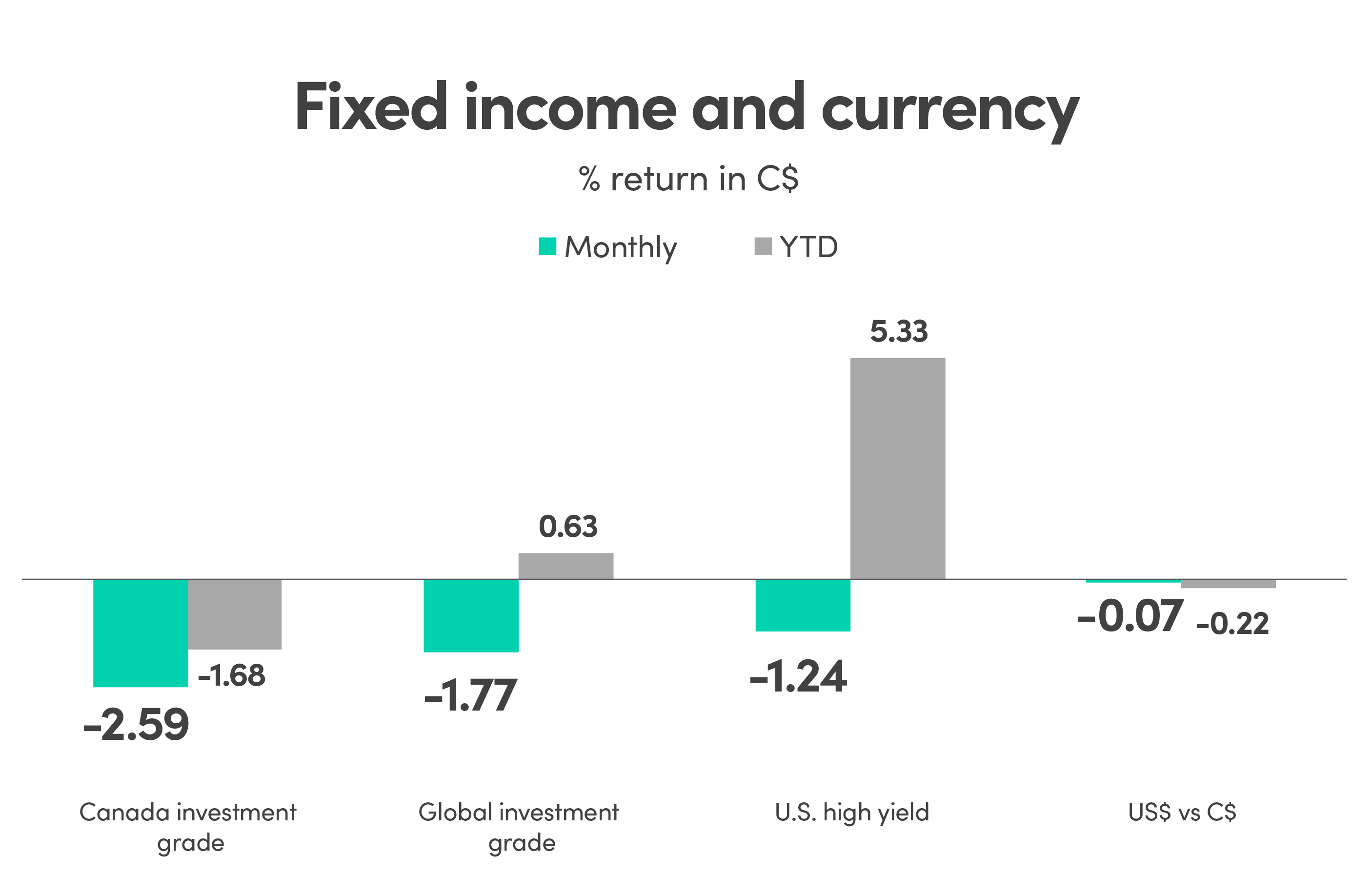 graph-june-2022-2.png