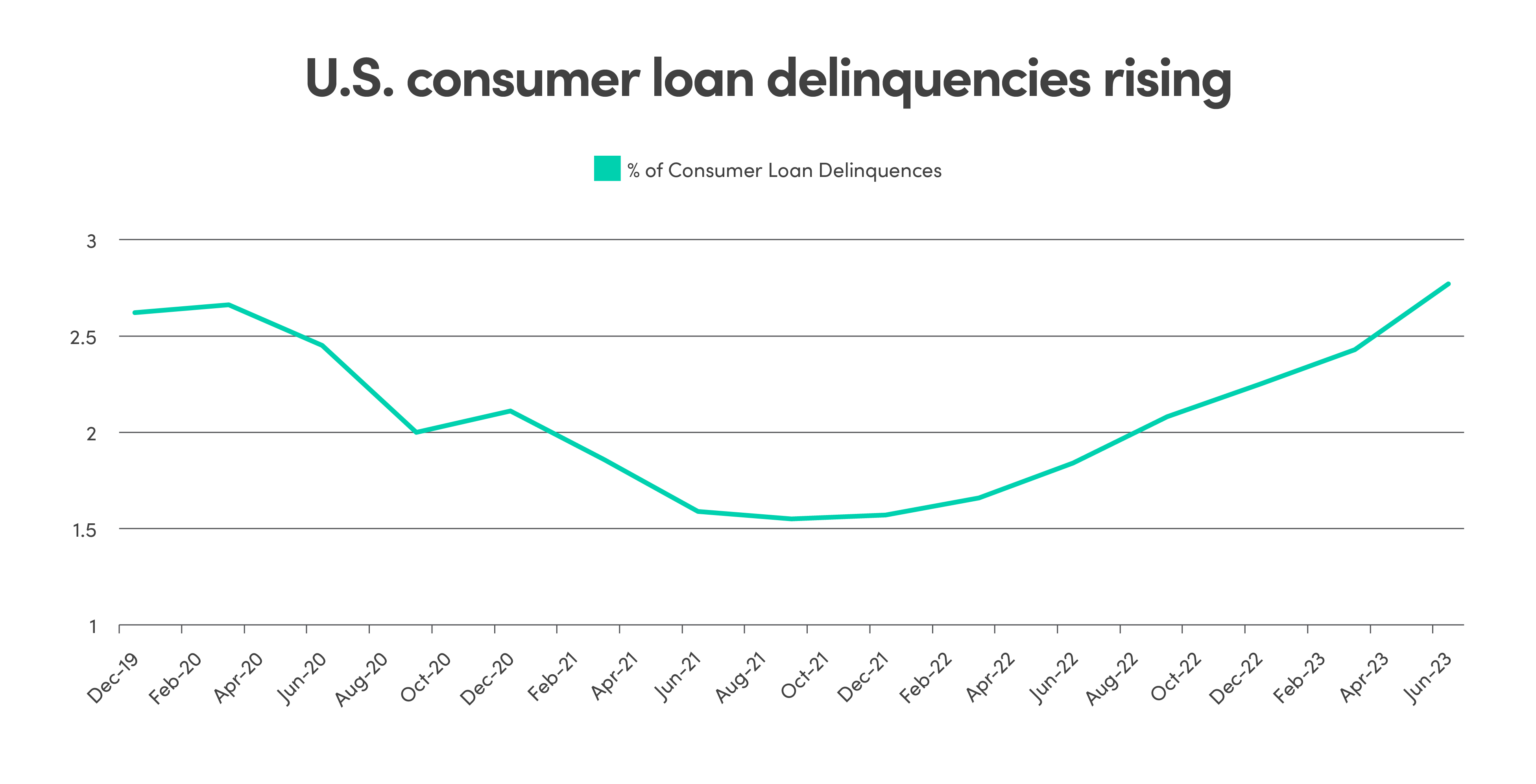Comparison of inflation between US, Canada, Euro-zone and Japan from September 2017 to July 2022 inflation graph