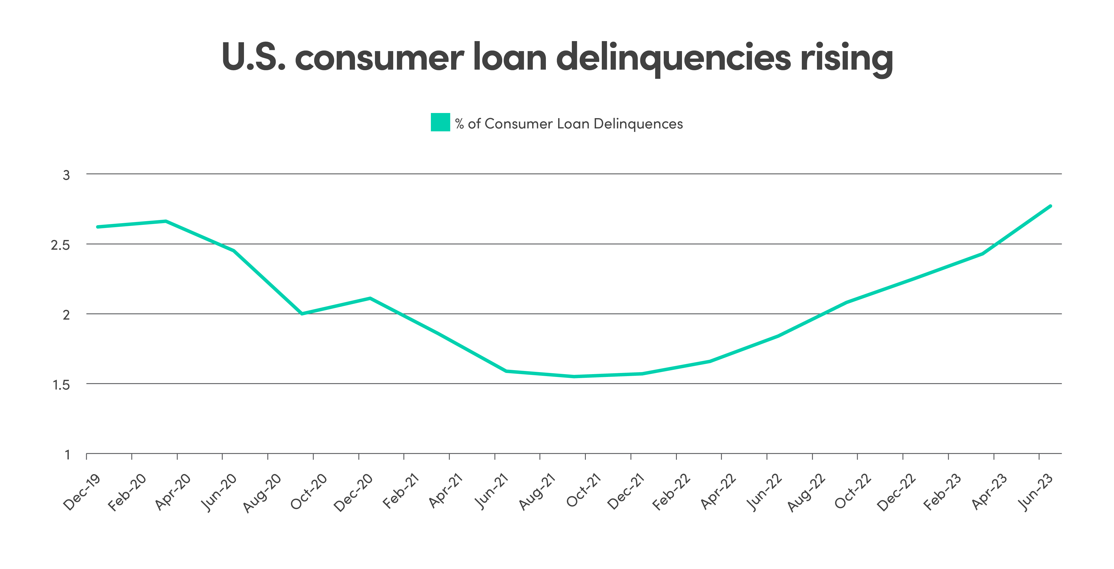 inflation graph