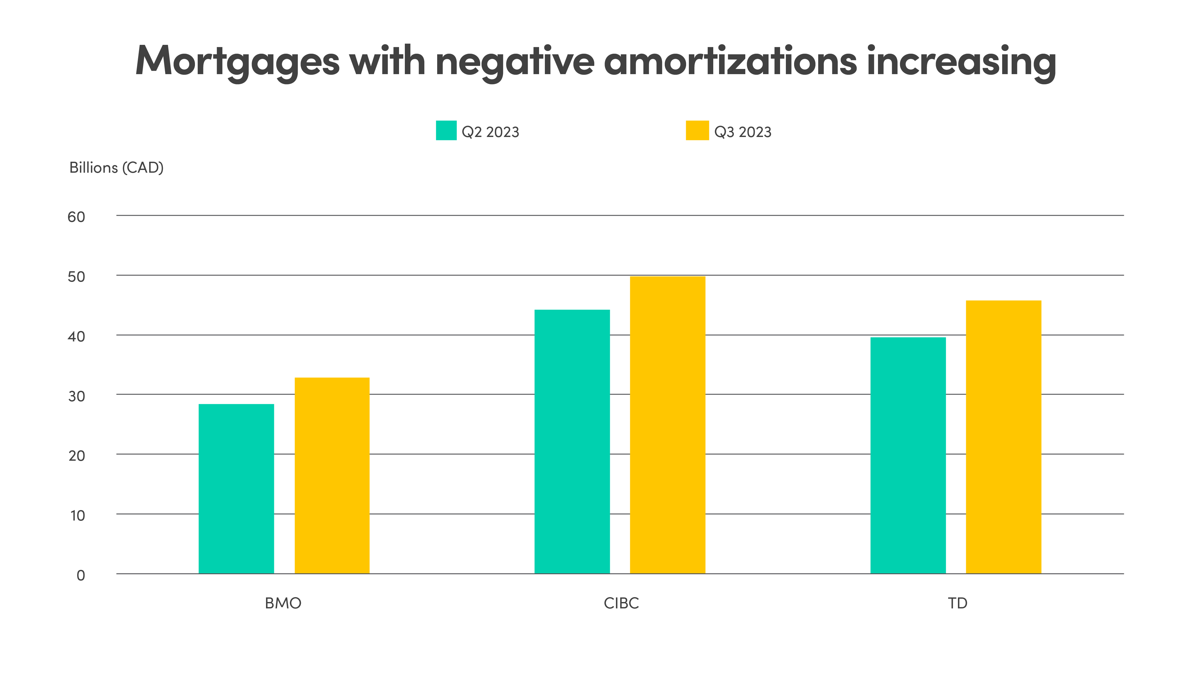 Monthly Market Insights October 2023 Motusbank