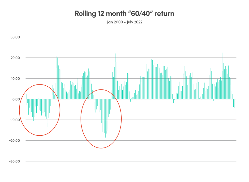 graph-june-2022-3.png