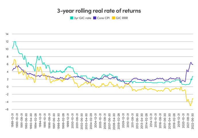 graph-september-2022-3.png graph-june-2022-2.png