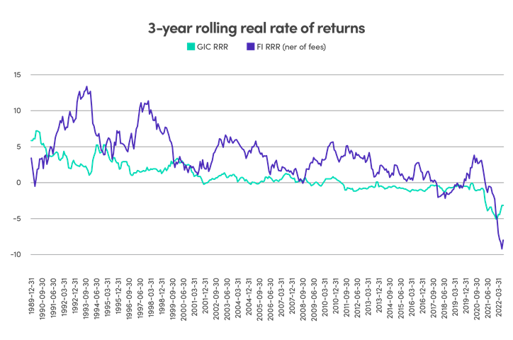 graph-september-2022-3.png graph-june-2022-2.png