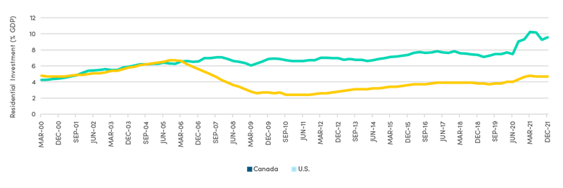 graph-june-2022-3.png