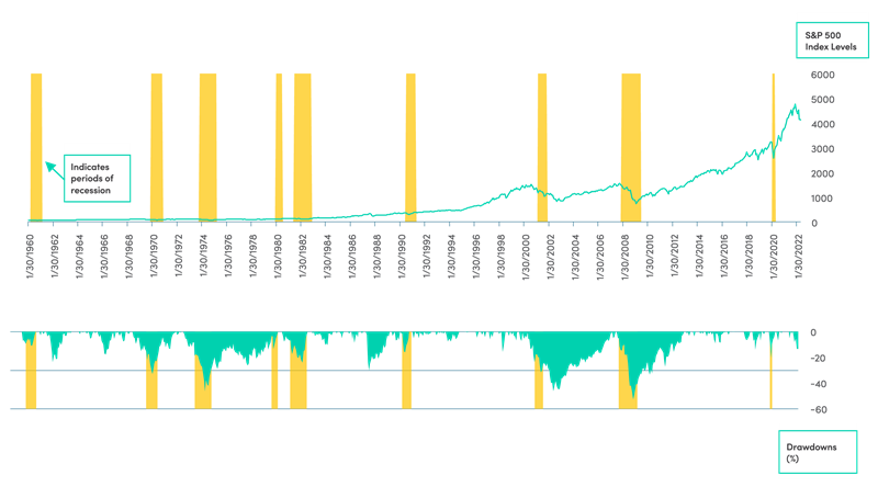 graph-june-2022-3.png